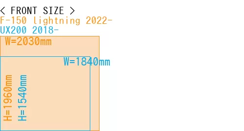 #F-150 lightning 2022- + UX200 2018-